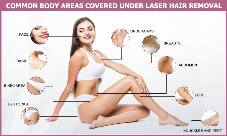 Permanent Hair Removal